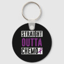 Recherche de chemo porteclés Cancer