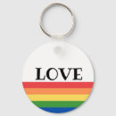 Search for labels rounded keychains Fruit