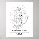 Search for calculation posters Computer