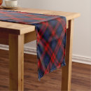 Search for maclachlan Pattern