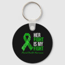 Search for fighting aids keychains Support groups