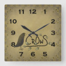 Search for primitive clocks Country
