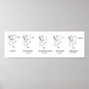 Recherche de douleur posters Mur