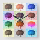 Recherche de cerveaux horloges Pour tous