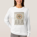 Search for wind rose tshirts Science