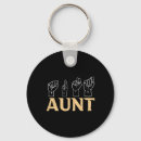 Search for interpretation keychains Interpreter
