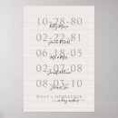 Search for important dates posters Keepsake