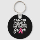 Search for wrong side keychains Awareness