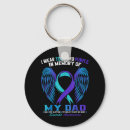 Search for behavioural keychains Risk factors for suicide