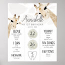 Recherche de 1st birthday posters Milestone