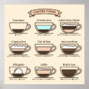 Search for coffee types posters Black