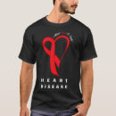 Search for defect clothing Health