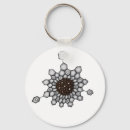 Search for organics keychains Chemistry