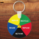 Search for save planet keychains No planet b