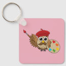 Search for painters keychains Paint brush