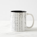 Recherche de de code binaire tasses Ordinateur