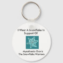 Search for gravy keychains Teal