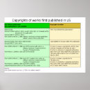 Recherche de copyright posters Droit d'auteur