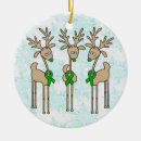 Search for liver ornaments Liver cancer awareness
