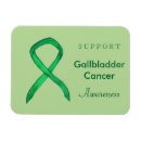 Recherche de cancers magnets Pour tous