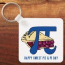 Search for mathematical symbol keychains March 14