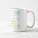 Recherche de espoirs tasses Chiens