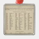 Search for washington ornaments Idaho