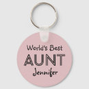 Search for worlds best keychains For her