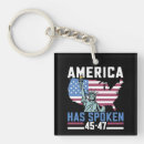 Search for has keychains Republican