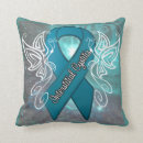 Search for interstitial cystitis Teal