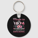 Search for new year keychains Years