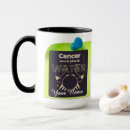 Recherche de horroscope tasses Unique