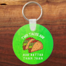 Search for mayonnaise keychains Summer