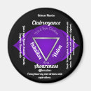 Search for third eye chakra Intuition