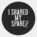 Search for shared stickers Awareness