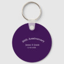 Recherche de 20 ans porteclés Joyeux anniversaire