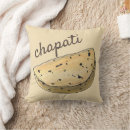 Recherche de boulangerie coussins Cuisine