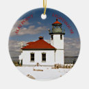 Recherche de alki Phare