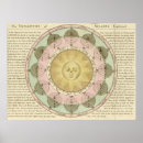 Search for zodiac sign posters Moon