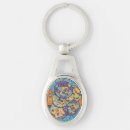 Search for water element keychains Earth