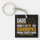 Search for antiquity keychains Funny