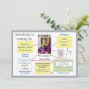 Recherche de enquêtes invitations Enquêteur