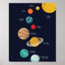 Recherche de système de jeu posters Pépinière