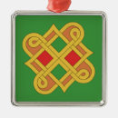 Recherche de knotwork Nouer