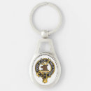 Recherche de crete porteclés Écossais