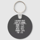 Search for funny work quotes keychains Food