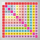 Search for multiplication posters Chart