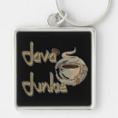 Search for junky keychains Caffeine addict