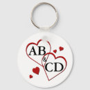 Recherche de romance porteclés Nom