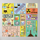 Search for chemistry posters Chemical